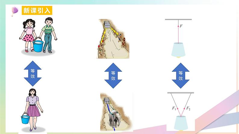 3.4 力的合成与分解（教学课件） 2022-2023学年高一物理同步精品备课（人教版2019必修第一册）03