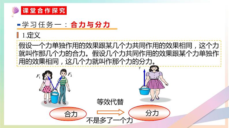 3.4 力的合成与分解（教学课件） 2022-2023学年高一物理同步精品备课（人教版2019必修第一册）04