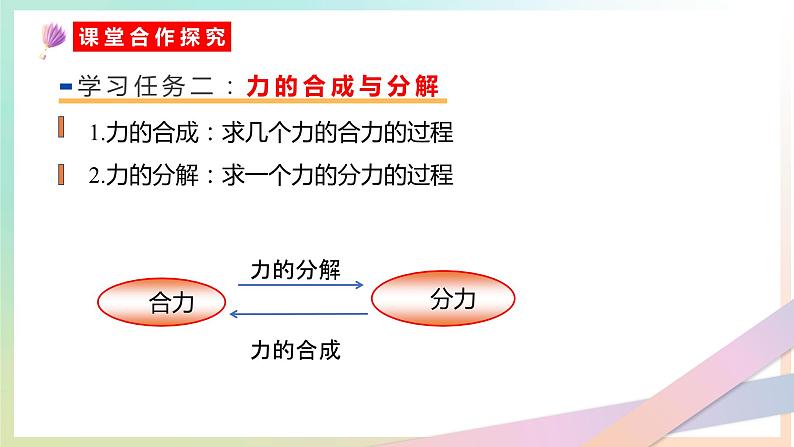 3.4 力的合成与分解（教学课件） 2022-2023学年高一物理同步精品备课（人教版2019必修第一册）05