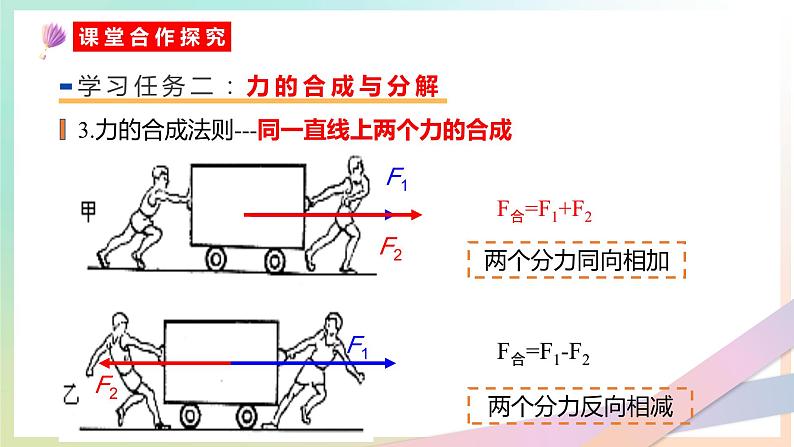 3.4 力的合成与分解（教学课件） 2022-2023学年高一物理同步精品备课（人教版2019必修第一册）07