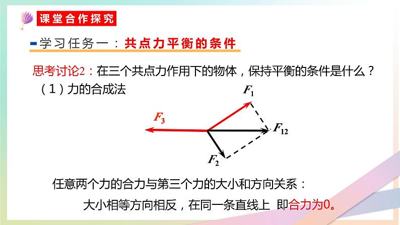 3.5共 点 力 的 平 衡（教学课件）【教学无忧】2022-2023学年高一物理同步精品备课（人教版2019必修第一册）第7页