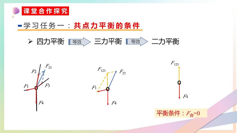 3.5共 点 力 的 平 衡（教学课件）【教学无忧】2022-2023学年高一物理同步精品备课（人教版2019必修第一册）第8页