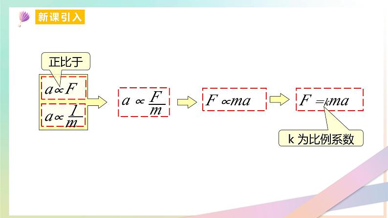 4.3 牛顿第二定律（教学课件） 2022-2023学年高一物理同步精品备课（人教版2019必修第一册）03