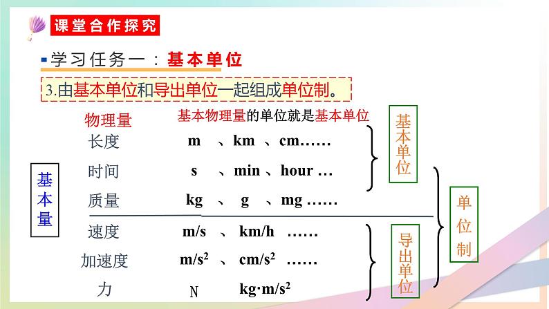 4.4 力学单位制（教学课件） 2022-2023学年高一物理同步精品备课（人教版2019必修第一册）06