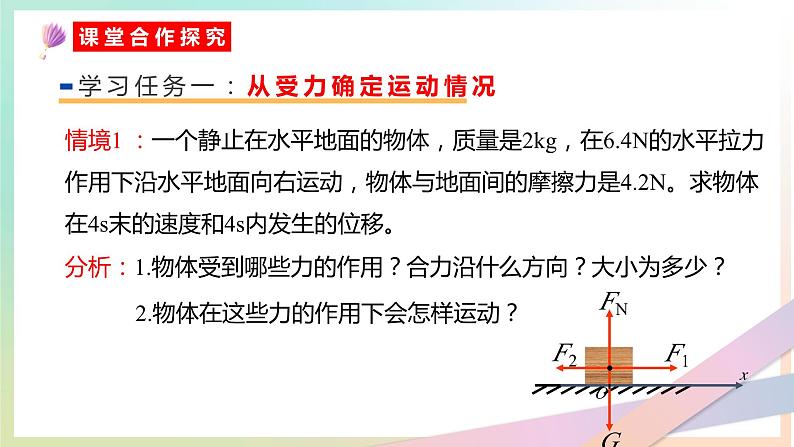 4.5牛顿运动定律的应用（教学课件） 2022-2023学年高一物理同步精品备课（人教版2019必修第一册）第5页