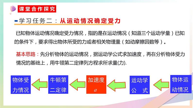 4.5牛顿运动定律的应用（教学课件） 2022-2023学年高一物理同步精品备课（人教版2019必修第一册）第7页