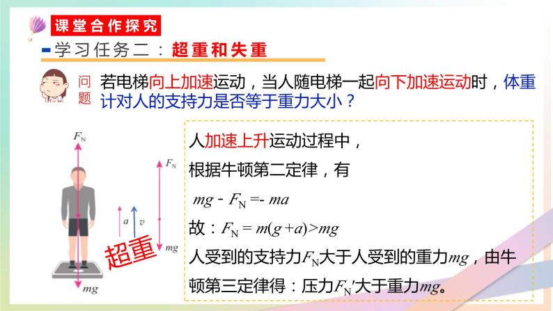 4.6+超重与失重（教学课件） 2022-2023学年高一物理同步精品备课（人教版2019必修第一册）-教习网|课件下载