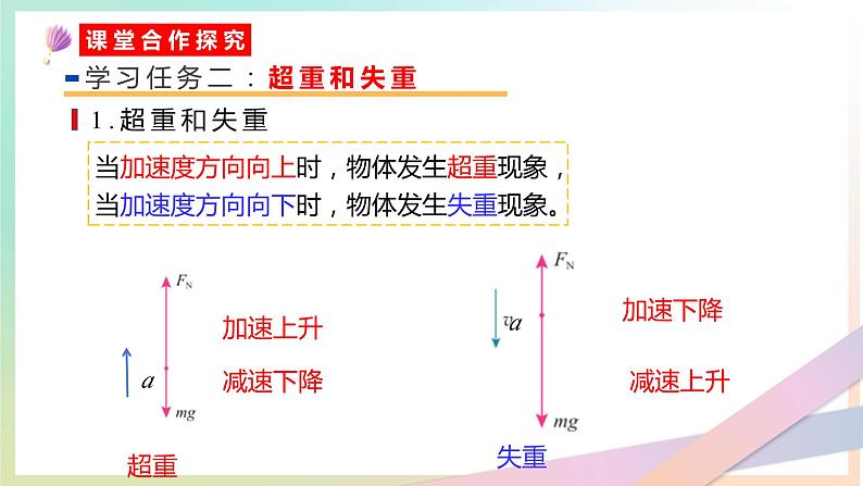 4.6 超重与失重（教学课件）【教学无忧】2022-2023学年高一物理同步精品备课（人教版2019必修第一册）第8页