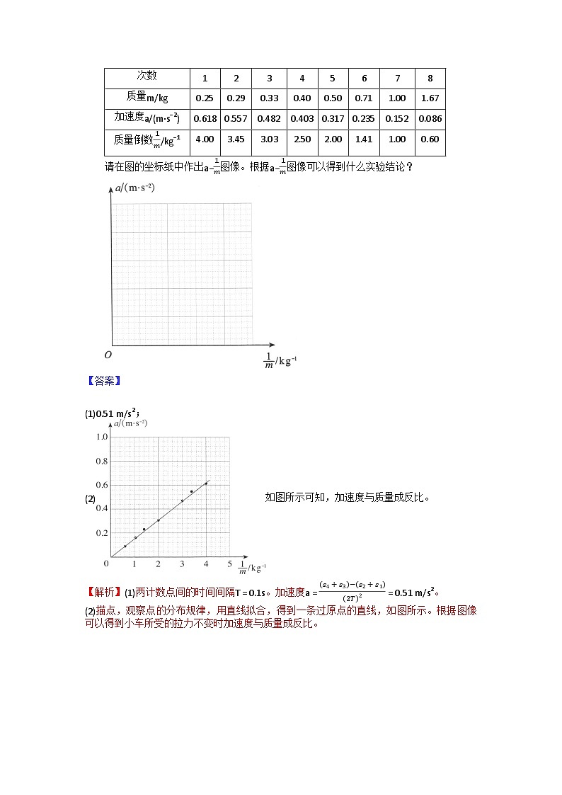 4.2实验：探究加速度与力和质量的关系(解析版) 第2页