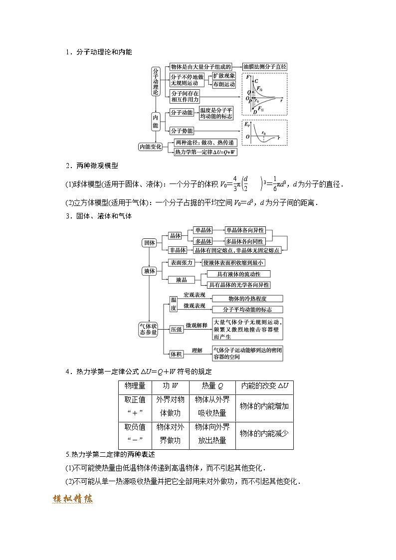 高考物理二轮复习抢分秘籍16 分子动理论、气体及热力学定律（含解析）第2页