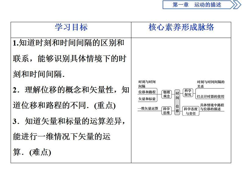 人教版物理必修第一册讲义课件第一章　运动的描述  2 第2节　时间　位移 (含解析)第2页