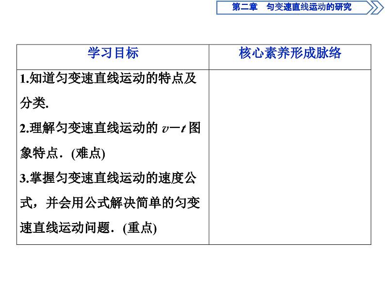 人教版物理必修第一册讲义课件第二章　匀变速直线运动的研究   2 第2节　匀变速直线运动的速度与时间的关系 (含解析)02