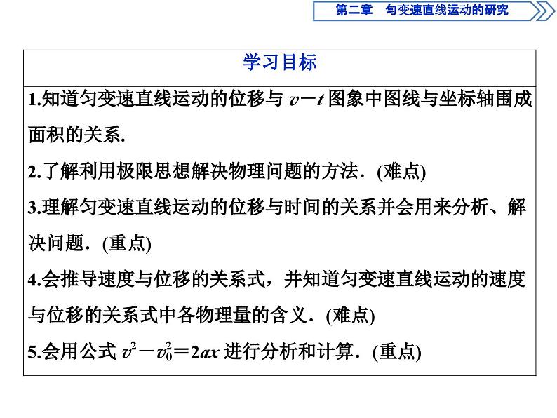 人教版物理必修第一册讲义课件第二章　匀变速直线运动的研究   3 第3节　匀变速直线运动的位移与时间的关系 (含解析)第2页