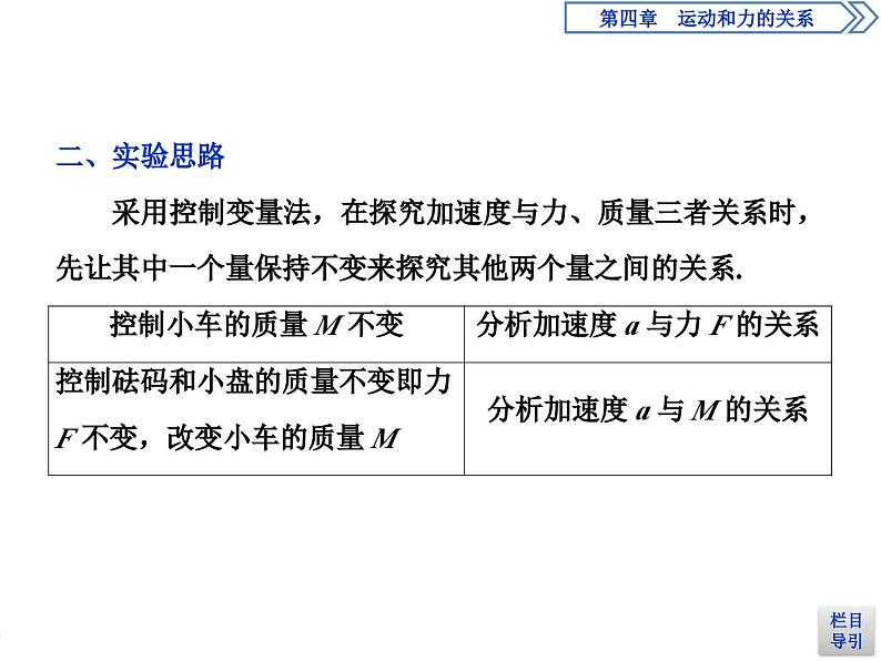 人教版物理必修第一册讲义课件第四章　运动和力的关系  2 第2节　实验：探究加速度与力、质量的关系 (含解析)03