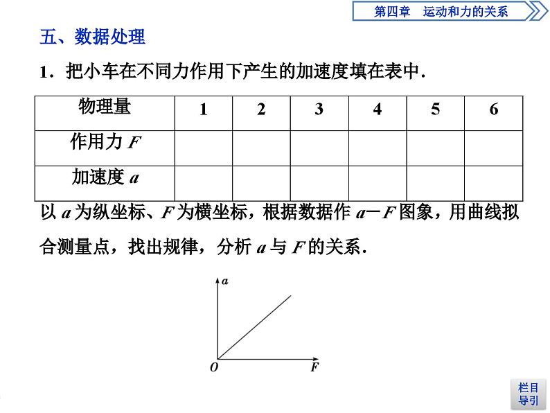 人教版物理必修第一册讲义课件第四章　运动和力的关系  2 第2节　实验：探究加速度与力、质量的关系 (含解析)08