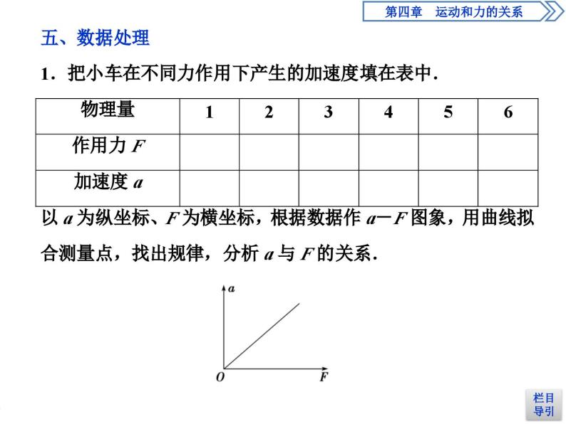 人教版物理必修第一册讲义课件第四章　运动和力的关系  2 第2节　实验：探究加速度与力、质量的关系 (含解析)08