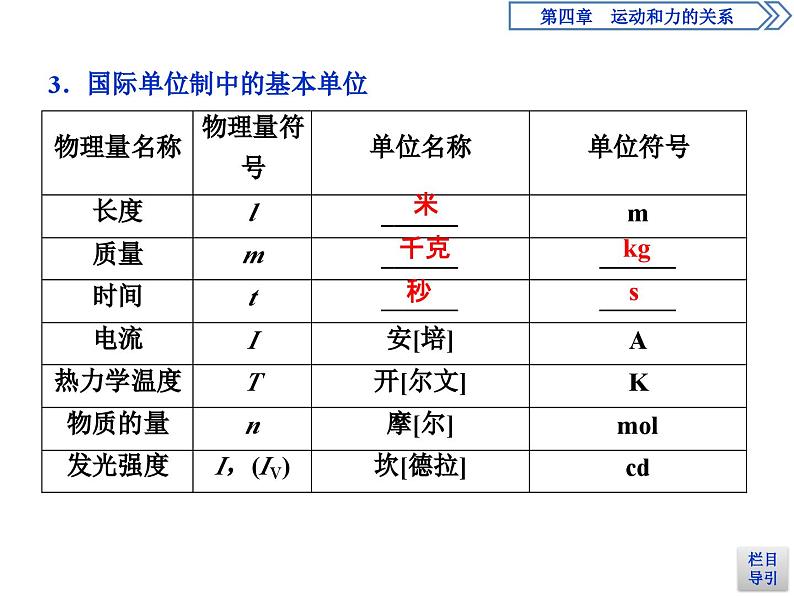 人教版物理必修第一册讲义课件第四章　运动和力的关系  4 第4节　力学单位制 (含解析)第6页