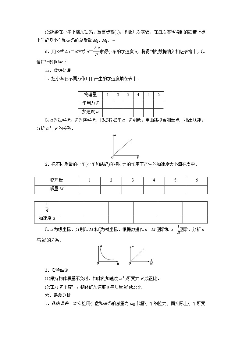 人教版物理必修第一册同步讲练第四章　运动和力的关系  2 第2节　实验：探究加速度与力、质量的关系 (含解析)第2页