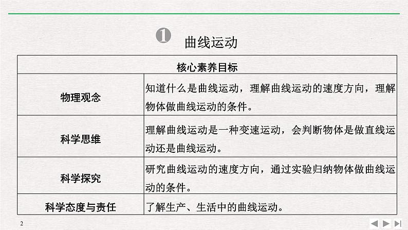 人教版物理必修第二册同步讲义课件第5章 抛体运动 1 曲线运动 (含解析)02