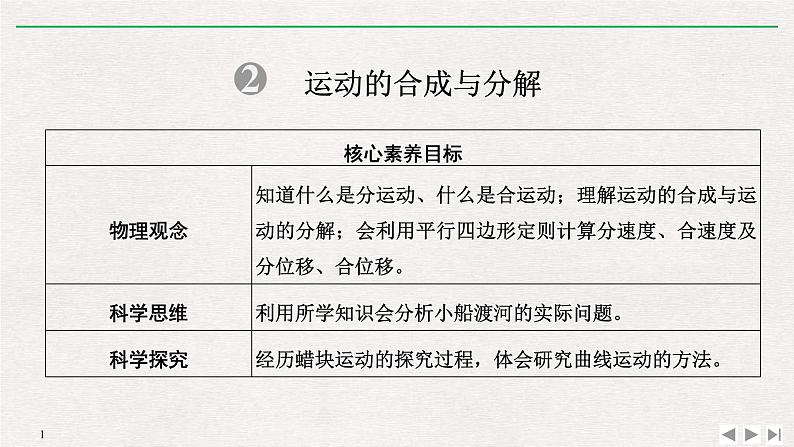 人教版物理必修第二册同步讲义课件第5章 抛体运动 2 运动的合成与分解 (含解析)01