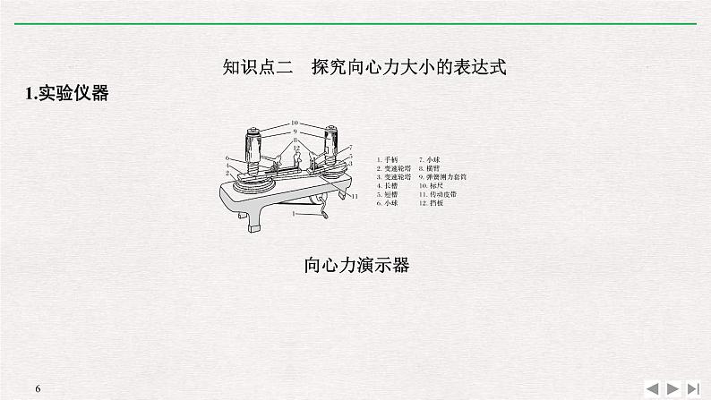 人教版物理必修第二册同步讲义课件第6章 圆周运动  2 向心力 第1课时　实验：探究向心力大小的表达式 (含解析)06