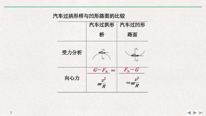 人教版物理必修第二册同步讲义课件第6章 圆周运动 4 生活中的圆周运动 (含解析)07