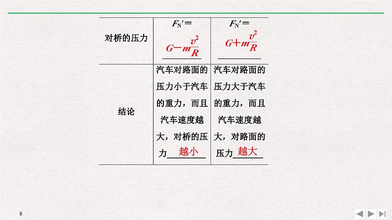 人教版物理必修第二册同步讲义课件第6章 圆周运动 4 生活中的圆周运动 (含解析)08