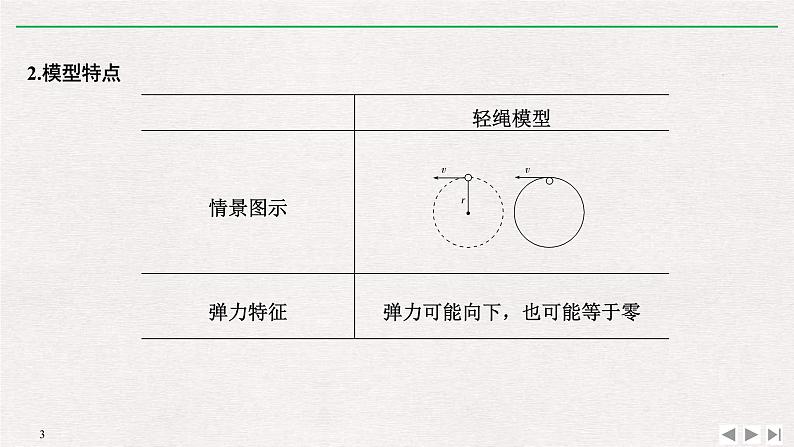 人教版物理必修第二册同步讲义课件第6章 圆周运动 拓展课　竖直面内圆周运动的轻绳、轻杆模型 (含解析)03