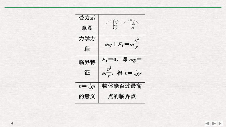 人教版物理必修第二册同步讲义课件第6章 圆周运动 拓展课　竖直面内圆周运动的轻绳、轻杆模型 (含解析)04