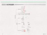 人教版物理必修第二册同步讲义课件第6章 圆周运动 知识网络建构与学科素养提升 (含解析)