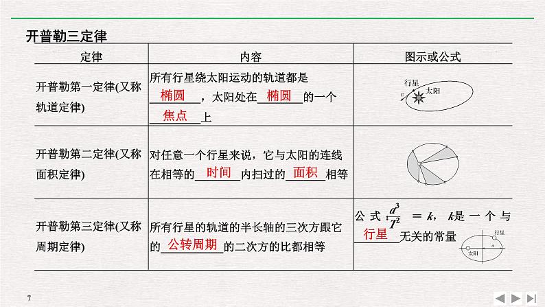 人教版物理必修第二册同步讲义课件第7章 万有引力与宇宙航行 1 行星的运动 (含解析)第7页