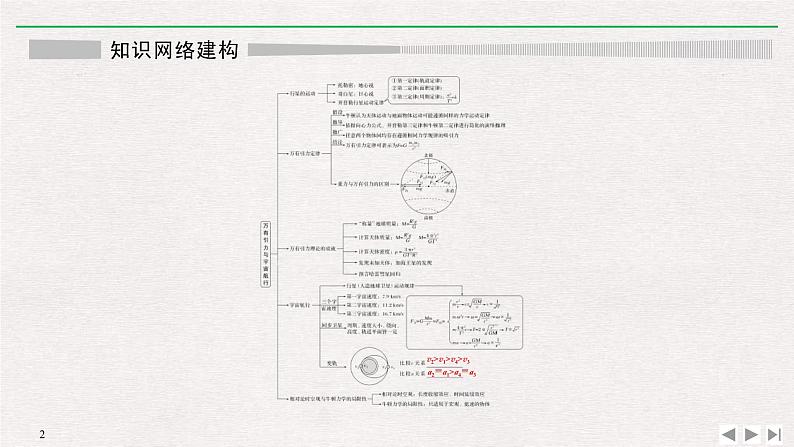 人教版物理必修第二册同步讲义课件第7章 万有引力与宇宙航行 知识网络建构与学科素养提升 (含解析)第2页