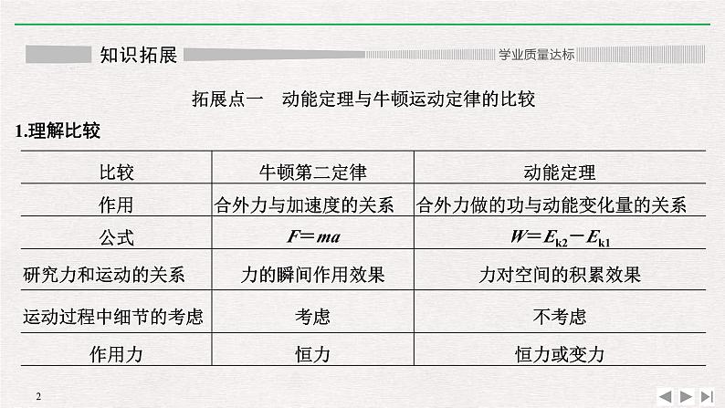 人教版物理必修第二册同步讲义课件第8章 机械能守恒定律 拓展课　动能定理的综合应用 (含解析)02