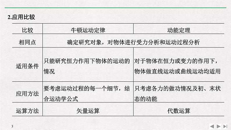 人教版物理必修第二册同步讲义课件第8章 机械能守恒定律 拓展课　动能定理的综合应用 (含解析)03