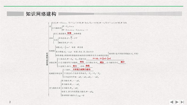 人教版物理必修第二册同步讲义课件第8章 机械能守恒定律 知识网络建构与学科素养提升 (含解析)第2页