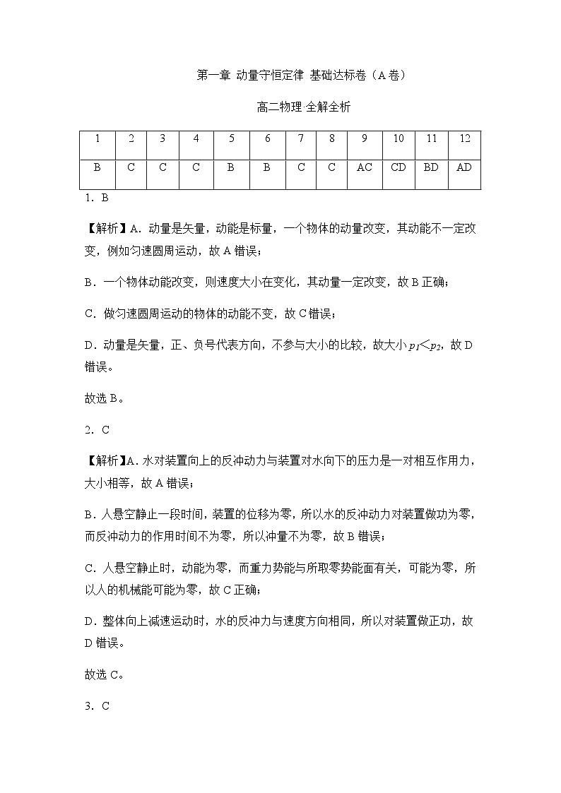 第一章 动量守恒定律 基础达标卷（A卷）-【单元测试】2023-2024学年高二物理分层训练AB卷（人教版2019选择性必修第一册）01