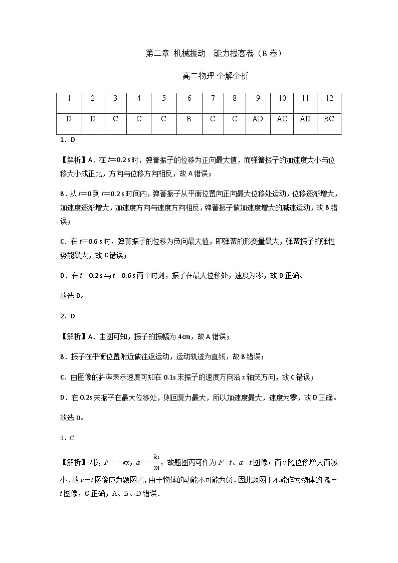 第二章 机械振动 能力提高卷（B卷）-【单元测试】2023-2024学年高二物理分层训练AB卷（人教版2019选择性必修第一册）01