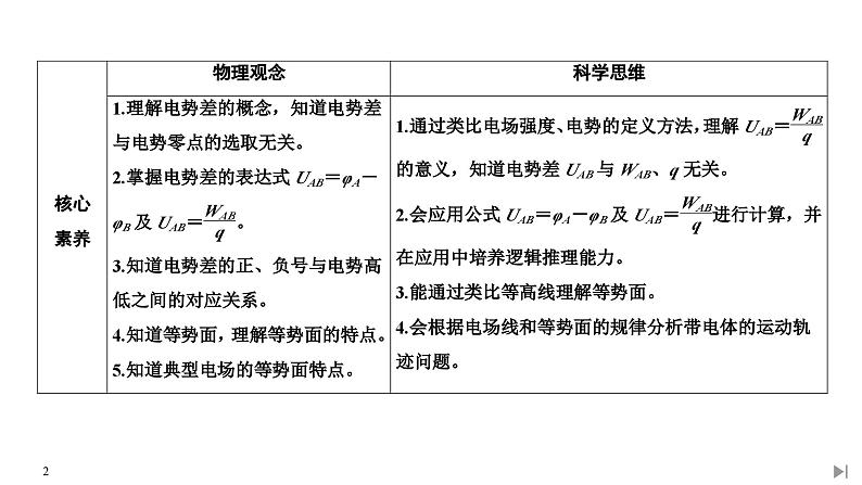 人教版物理必修第三册同步讲义课件第10章 静电场中的能量  第2节 电势差 (含解析)02