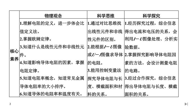 人教版物理必修第三册同步讲义课件第11章 电路及其应用 第2节 导体的电阻 (含解析)第2页