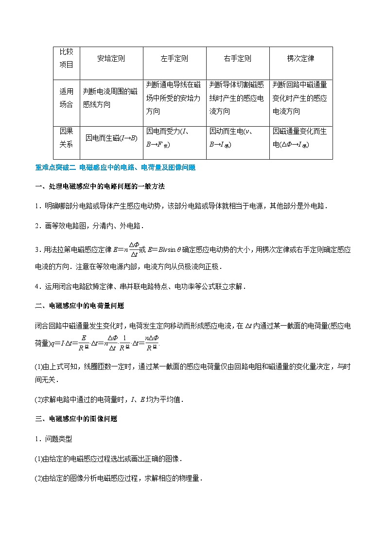 第2章 电磁感应重难点专项突破（原卷版）第2页