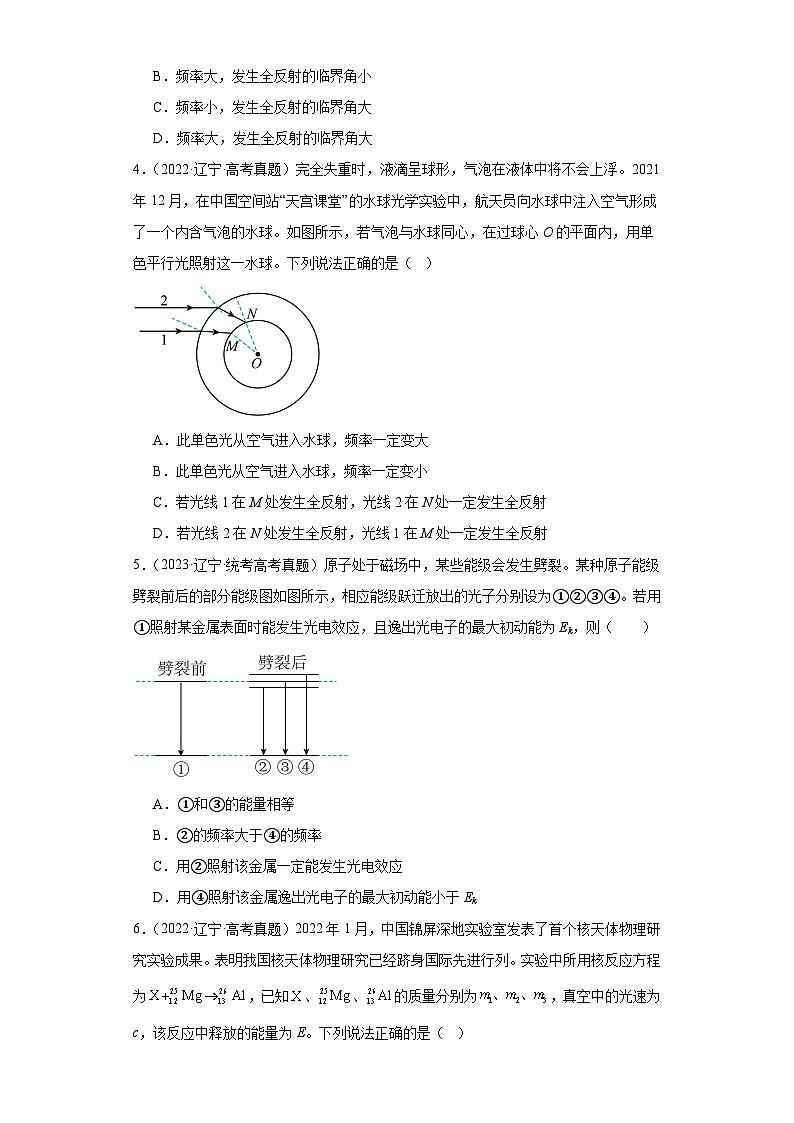 高考物理辽宁卷（6月）3年（2021-2023）真题汇编-热学、光学、近代物理02