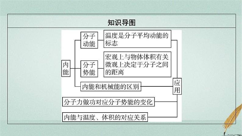 人教版高中物理选择性必修第三册第1章4分子动能和分子势能课件04