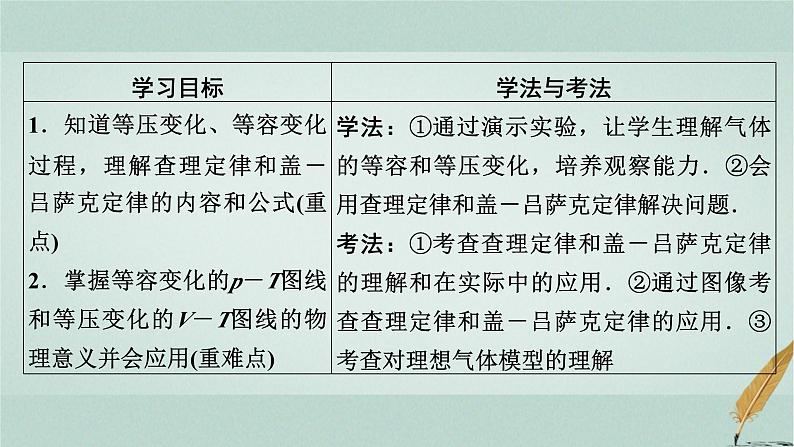 人教版高中物理选择性必修第三册第2章3气体的等压变化和等容变化课件第2页