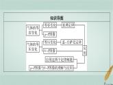 人教版高中物理选择性必修第三册第2章3气体的等压变化和等容变化课件