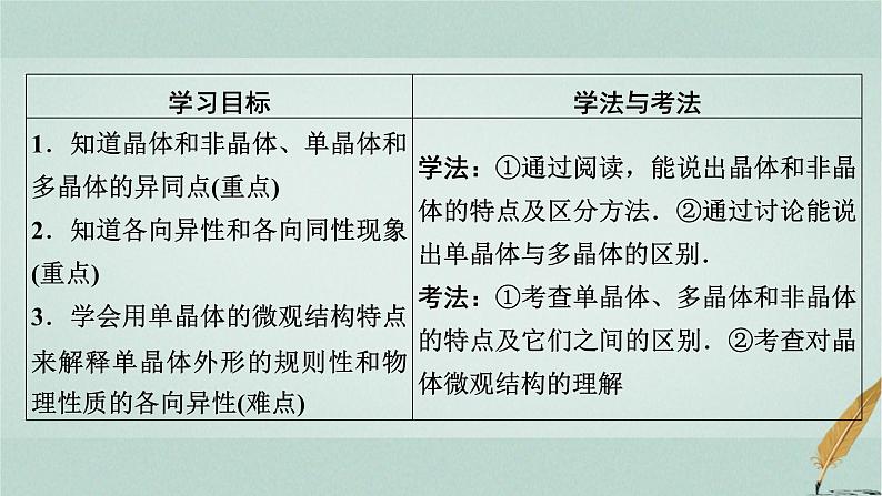 人教版高中物理选择性必修第三册第2章4固体课件02