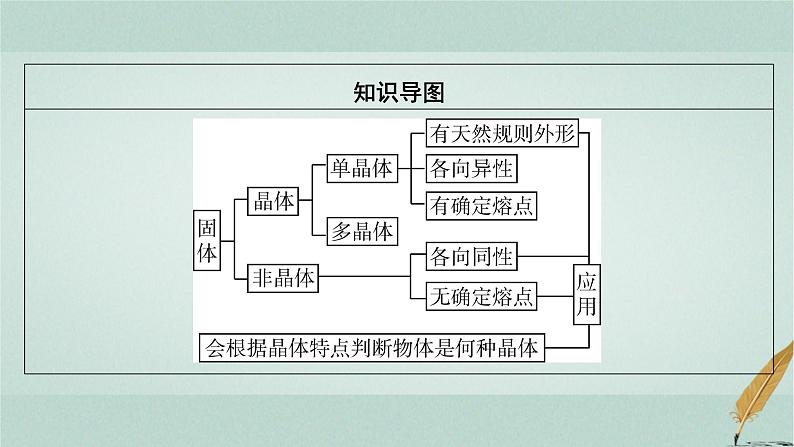 人教版高中物理选择性必修第三册第2章4固体课件03