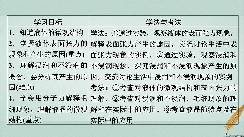 人教版高中物理选择性必修第三册第2章5液体课件02