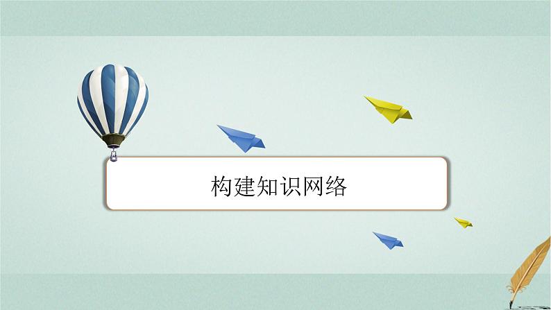 人教版高中物理选择性必修第三册第二章气体、固体和液体本章小结2课件第2页
