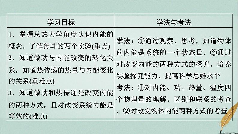 人教版高中物理选择性必修第三册第3章1功、热和内能的改变课件第7页