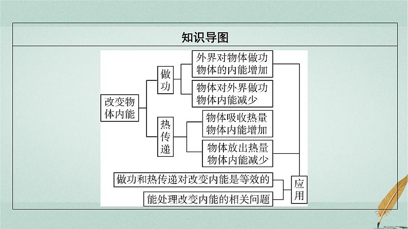 人教版高中物理选择性必修第三册第3章1功、热和内能的改变课件第8页